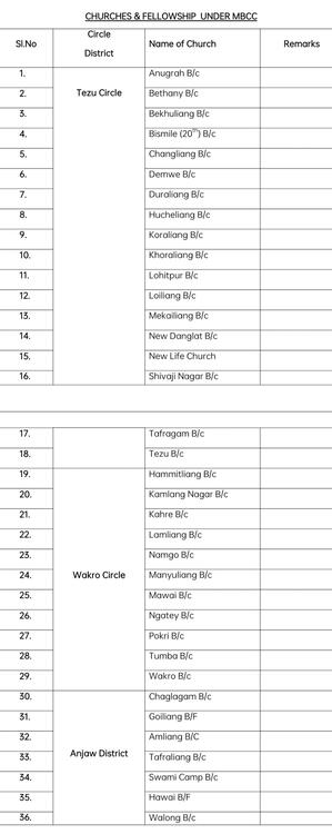 LIST LIST